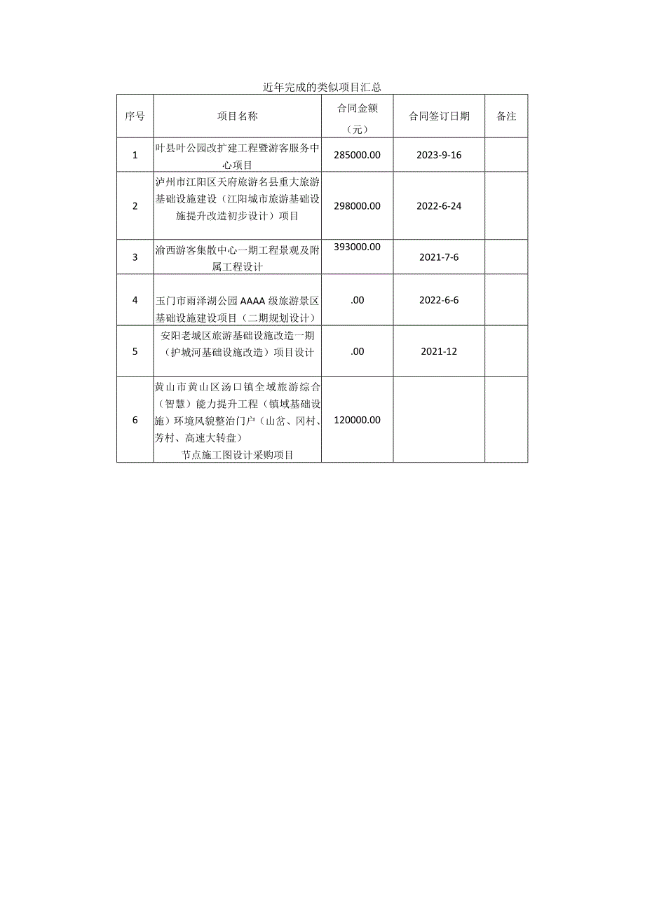 备注近年完成的类似项目汇总.docx_第1页