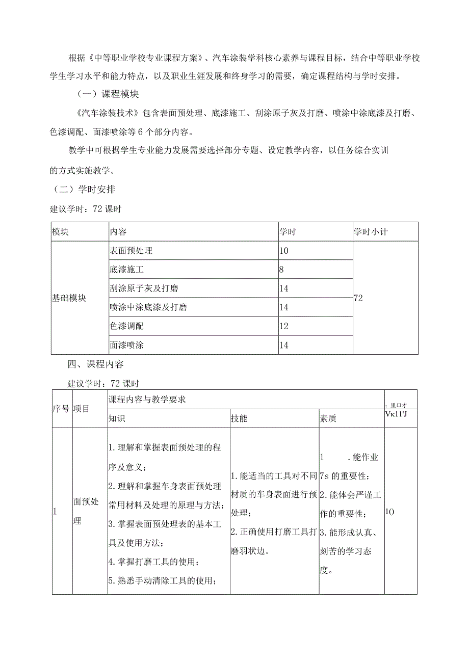 《汽车涂装技术》课程标准.docx_第3页