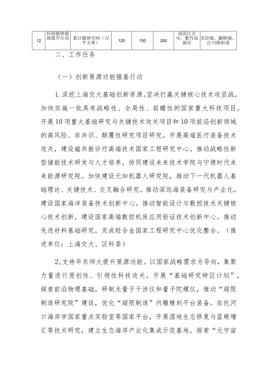 闵行区推进“大零号湾”科技创新策源功能区建设行动计划2023—2025年.docx_第3页