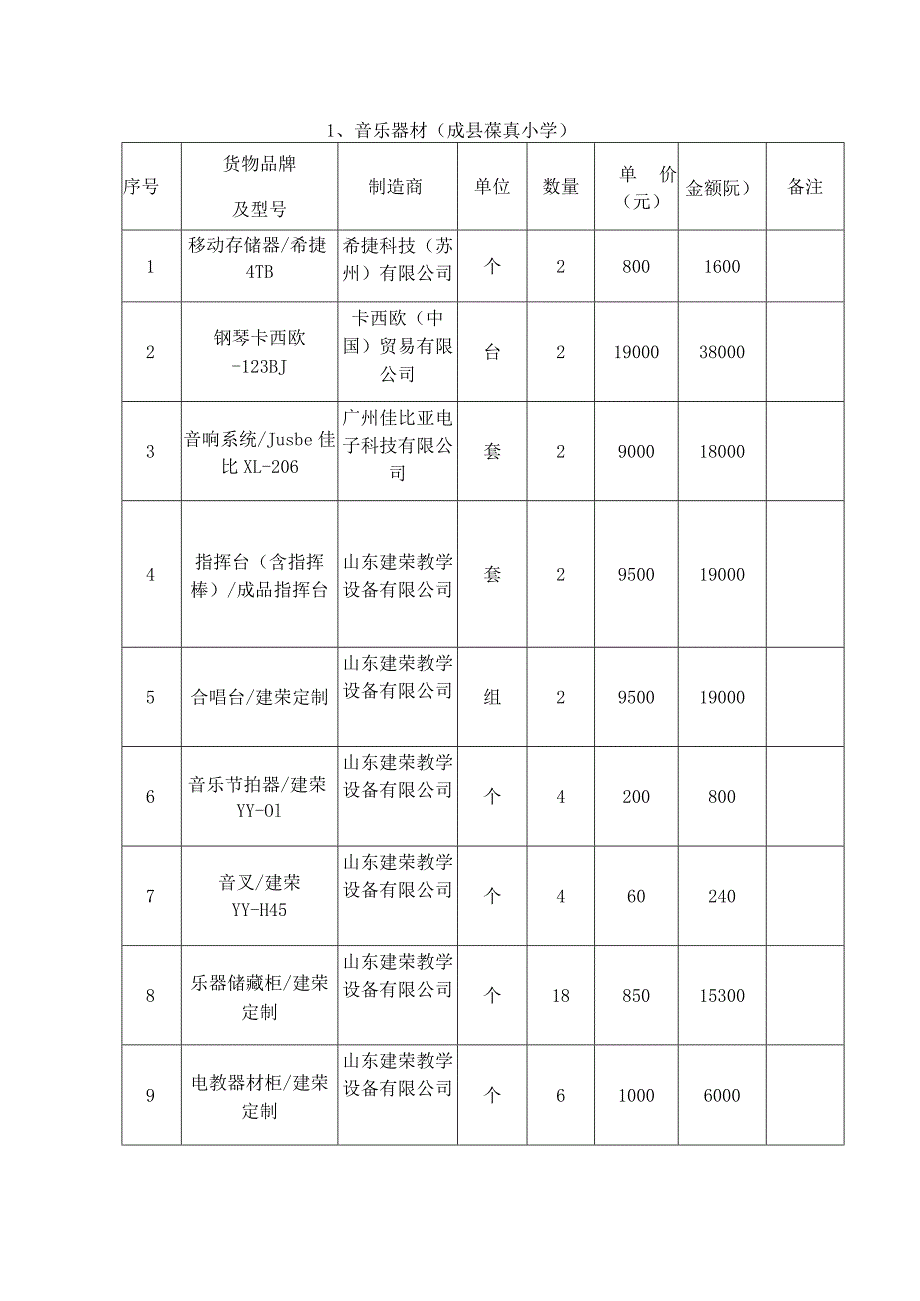 音乐器材成县葆真小学.docx_第1页