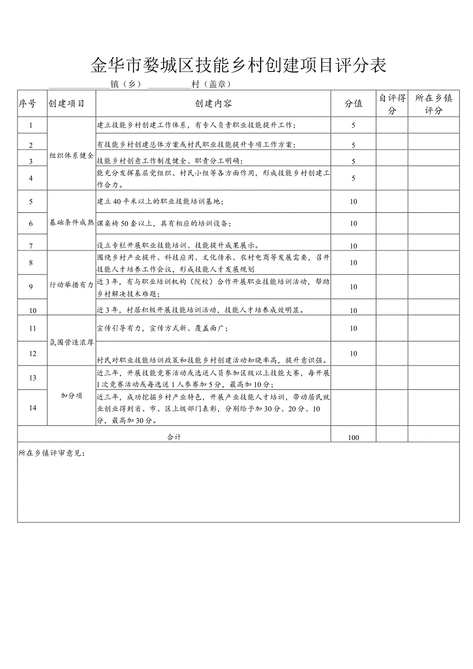 金华市婺城区技能乡村创建活动实施方案.docx_第3页