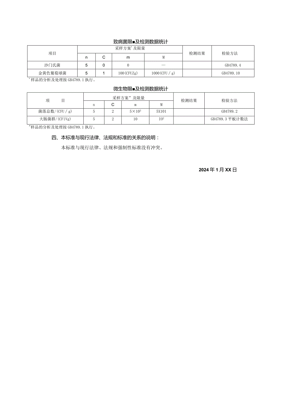 重庆市皇旺农业开发有限责任公司食品安全企业标准《调味食用菌制品》编制说明.docx_第2页