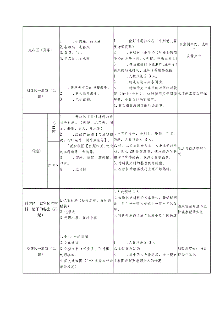 “标准下的执行之室内区角游戏”3月20日岷江部调研方案.docx_第3页