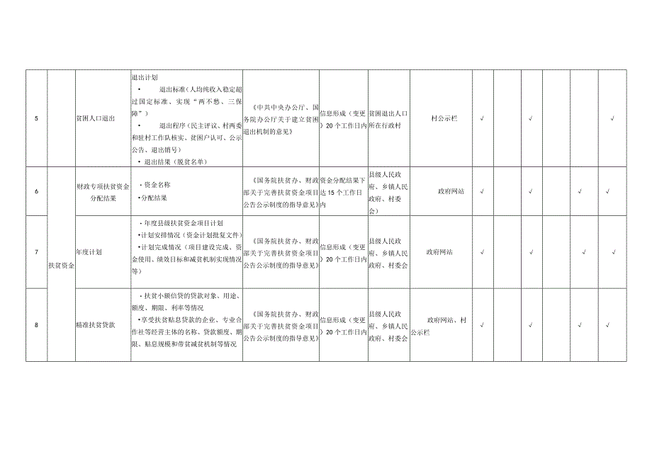 高新区扶贫领域政务公开标准目录.docx_第2页