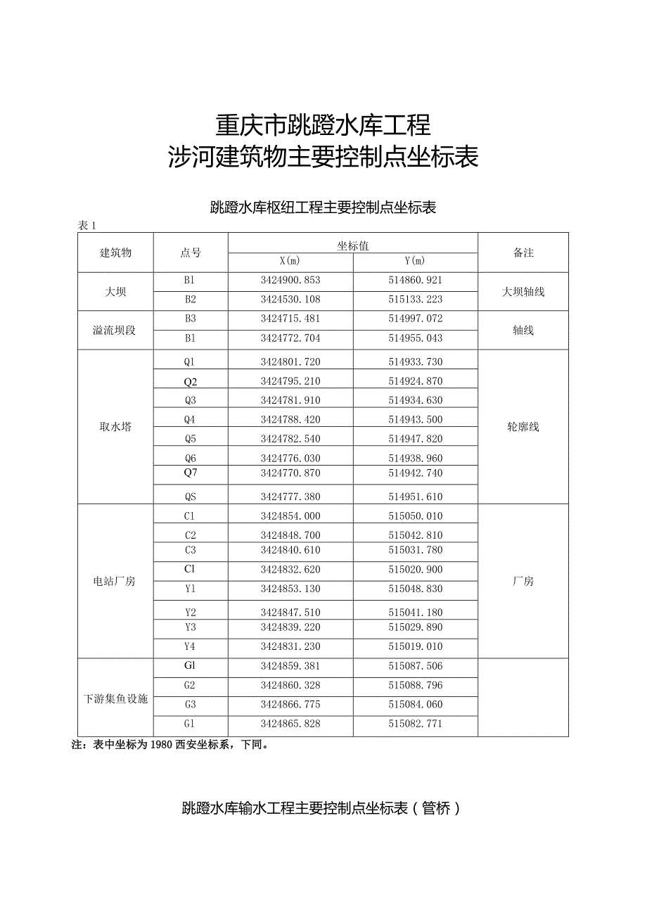 重庆市跳蹬水库工程涉河建筑物主要控制点坐标表.docx_第1页