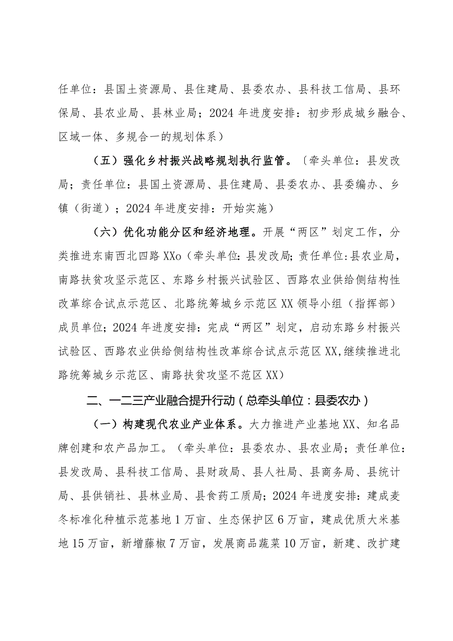 实施乡村振兴战略重点任务责任分工方案.docx_第2页