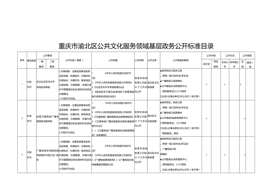 重庆市渝北区公共文化服务领域基层政务公开标准目录.docx_第1页