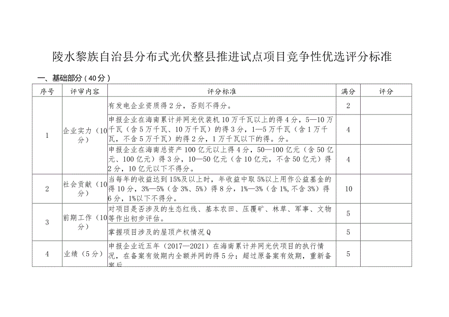 陵水黎族自治县分布式光伏整县推进试点项目竞争性优选评分标准.docx_第1页