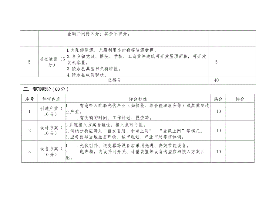 陵水黎族自治县分布式光伏整县推进试点项目竞争性优选评分标准.docx_第2页