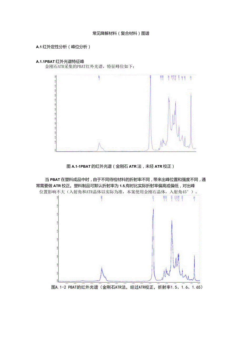 常见降解材料（复合材料）图谱.docx_第1页