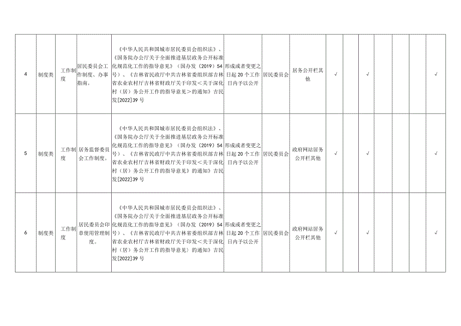 长春市宽城区柳影街道富丰路社区居务公开标准目录.docx_第2页