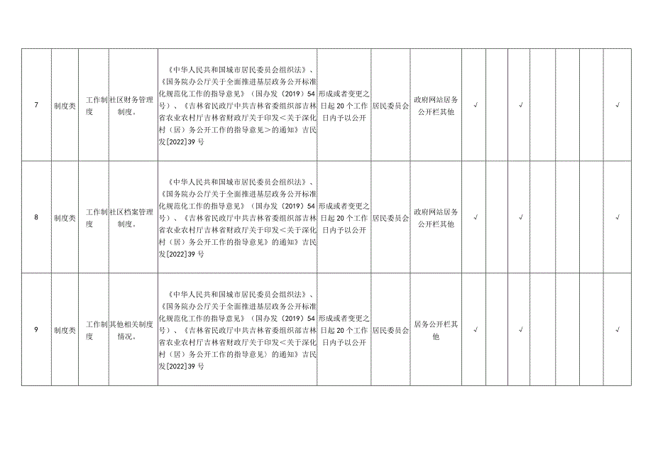 长春市宽城区柳影街道富丰路社区居务公开标准目录.docx_第3页