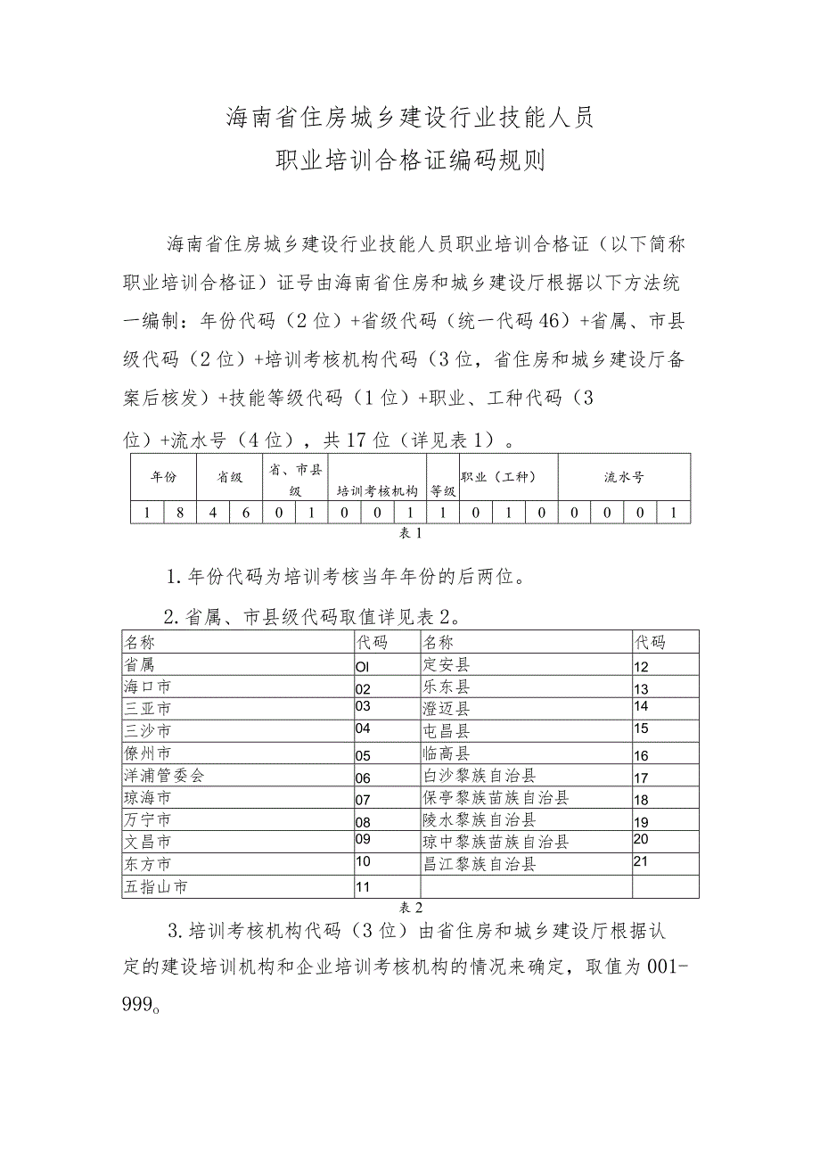 海南省住房城乡建设行业技能人员职业培训合格证编码规则.docx_第1页