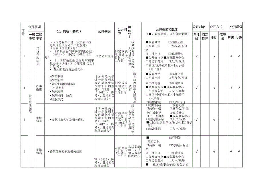 隰县社会救助领域基层政务公开标准目录.docx_第2页