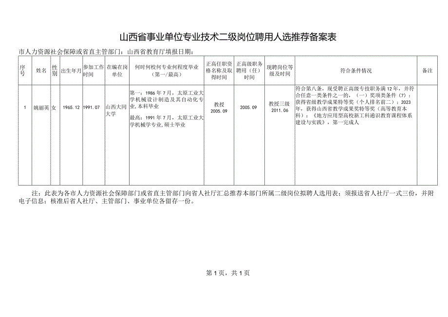 山西省事业单位专业技术二级岗位聘用人选推荐备案表.docx_第1页