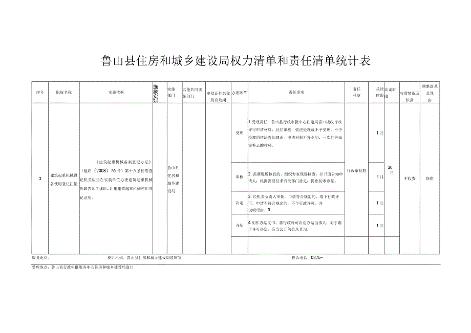 鲁山县住房和城乡建设局权力清单和责任清单统计表.docx_第3页