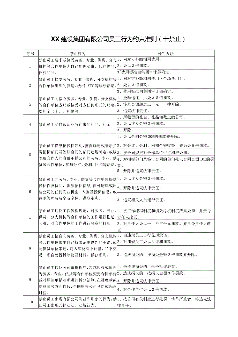 XX建设集团有限公司员工行为约束准则（2024年）.docx_第1页