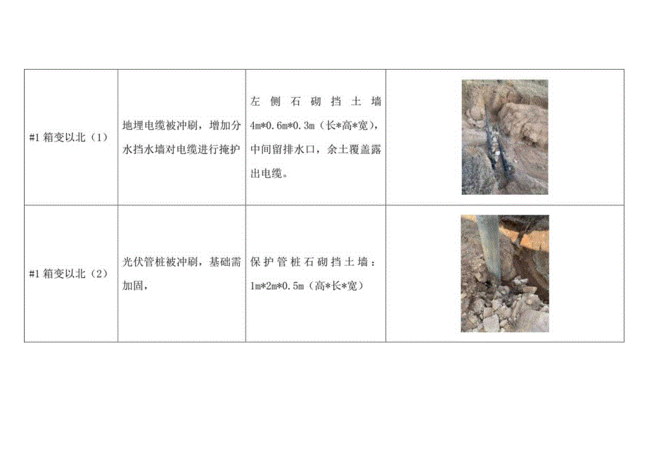 龙山片区电缆设施保护修复工程.docx_第3页