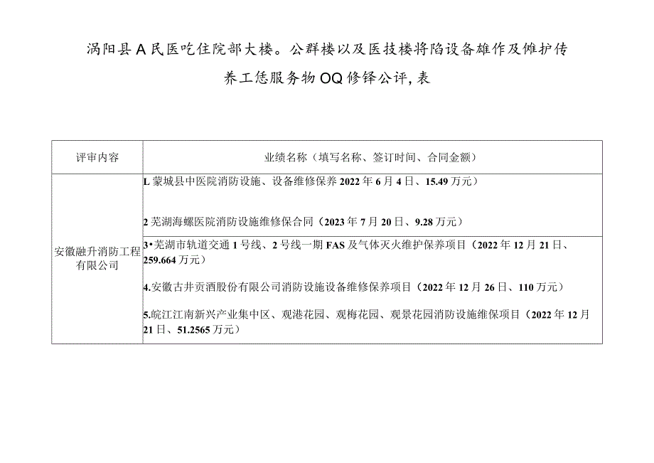 涡阳县人民医院住院部大楼门诊群楼以及医技楼消防设备维修及维护保养工程服务项目业绩详细评审表.docx_第1页