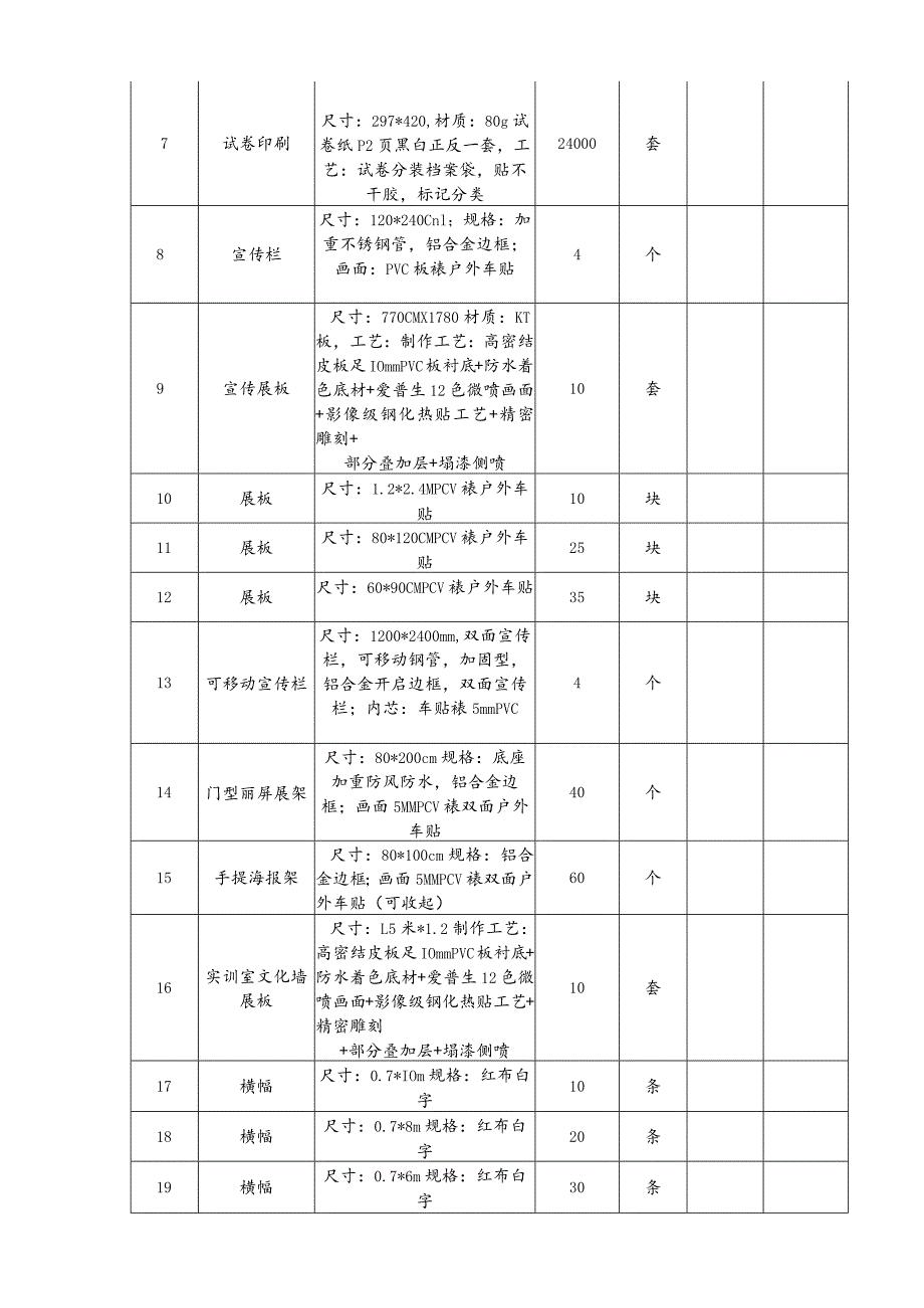 长江职业学院创新创业学院日常宣传印刷服务项目采购明细技术参数.docx_第2页