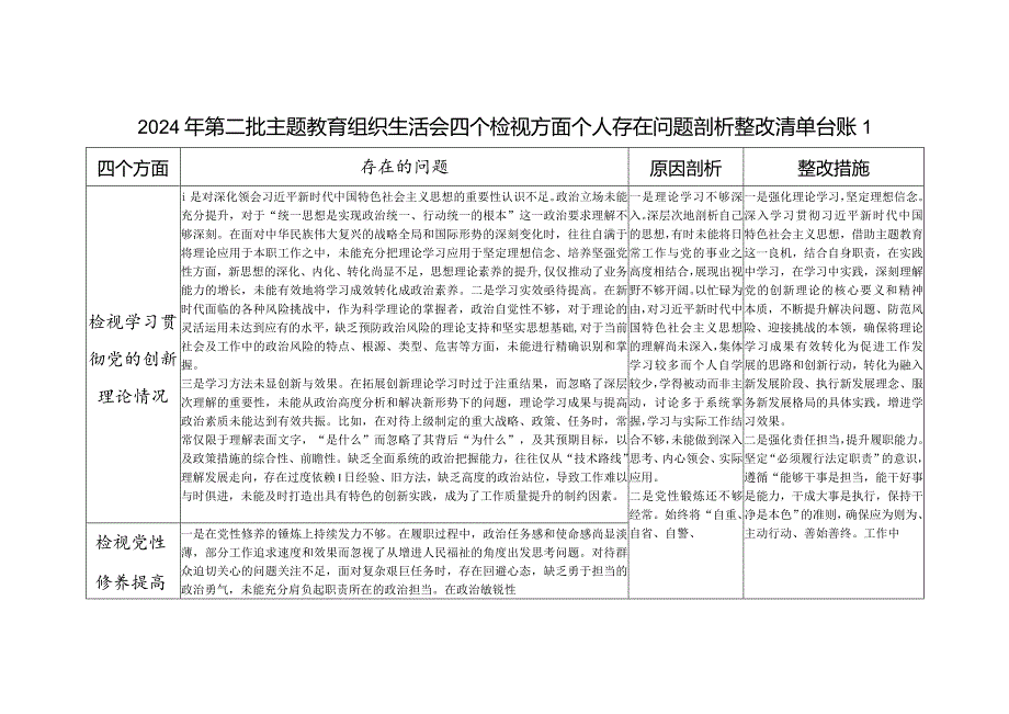 看为身边群众做了什么实事好事还有哪些差距个人查摆存在问题整改清单台账3篇.docx_第1页