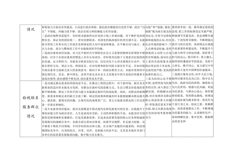 看为身边群众做了什么实事好事还有哪些差距个人查摆存在问题整改清单台账3篇.docx_第2页