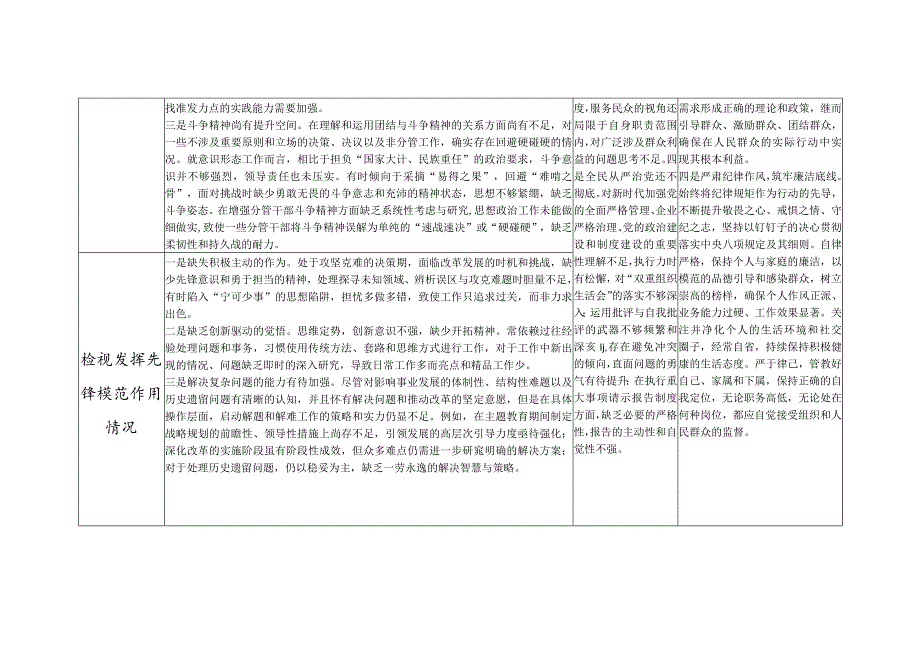 看为身边群众做了什么实事好事还有哪些差距个人查摆存在问题整改清单台账3篇.docx_第3页