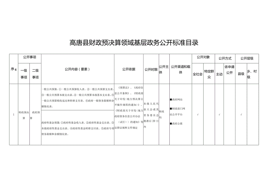 高唐县财政预决算领域基层政务公开标准目录.docx_第1页