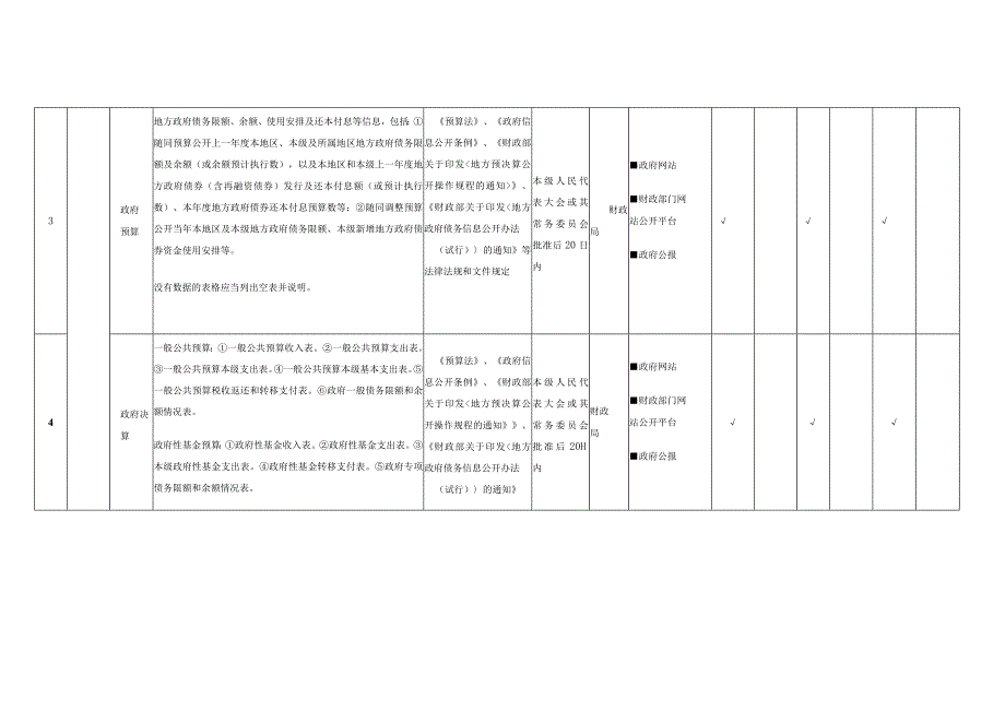 高唐县财政预决算领域基层政务公开标准目录.docx_第3页