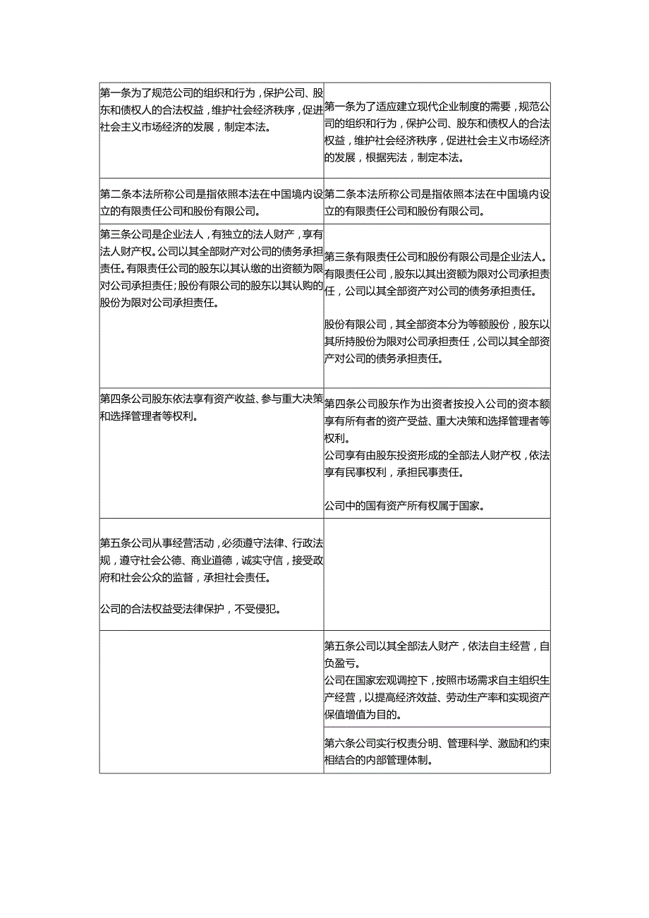 新旧公司管理系统法对比(全文比较).docx_第2页