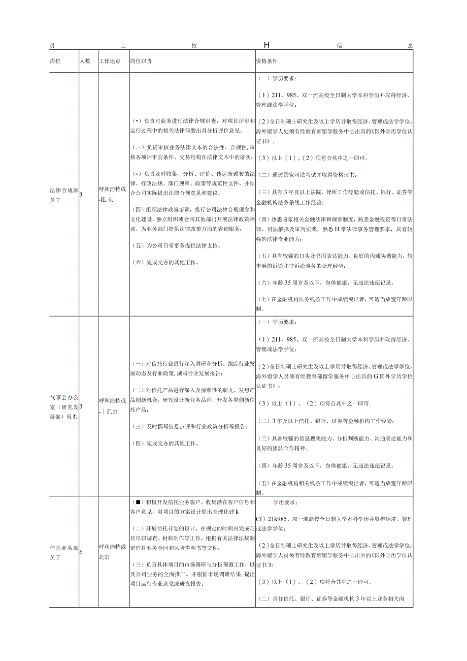 员工招聘信息.docx_第1页