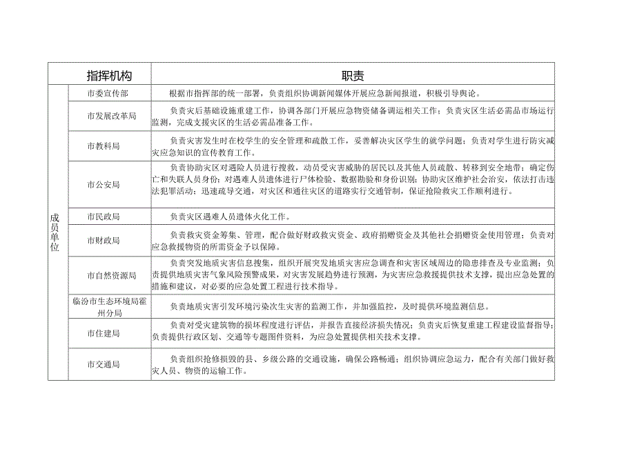 霍州市地质灾害应急响应流程图.docx_第3页