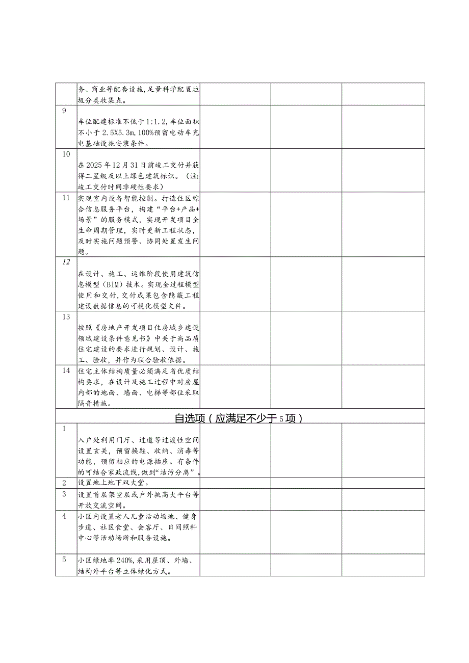 青岛市级高品质住宅示范项目自评表在建.docx_第2页