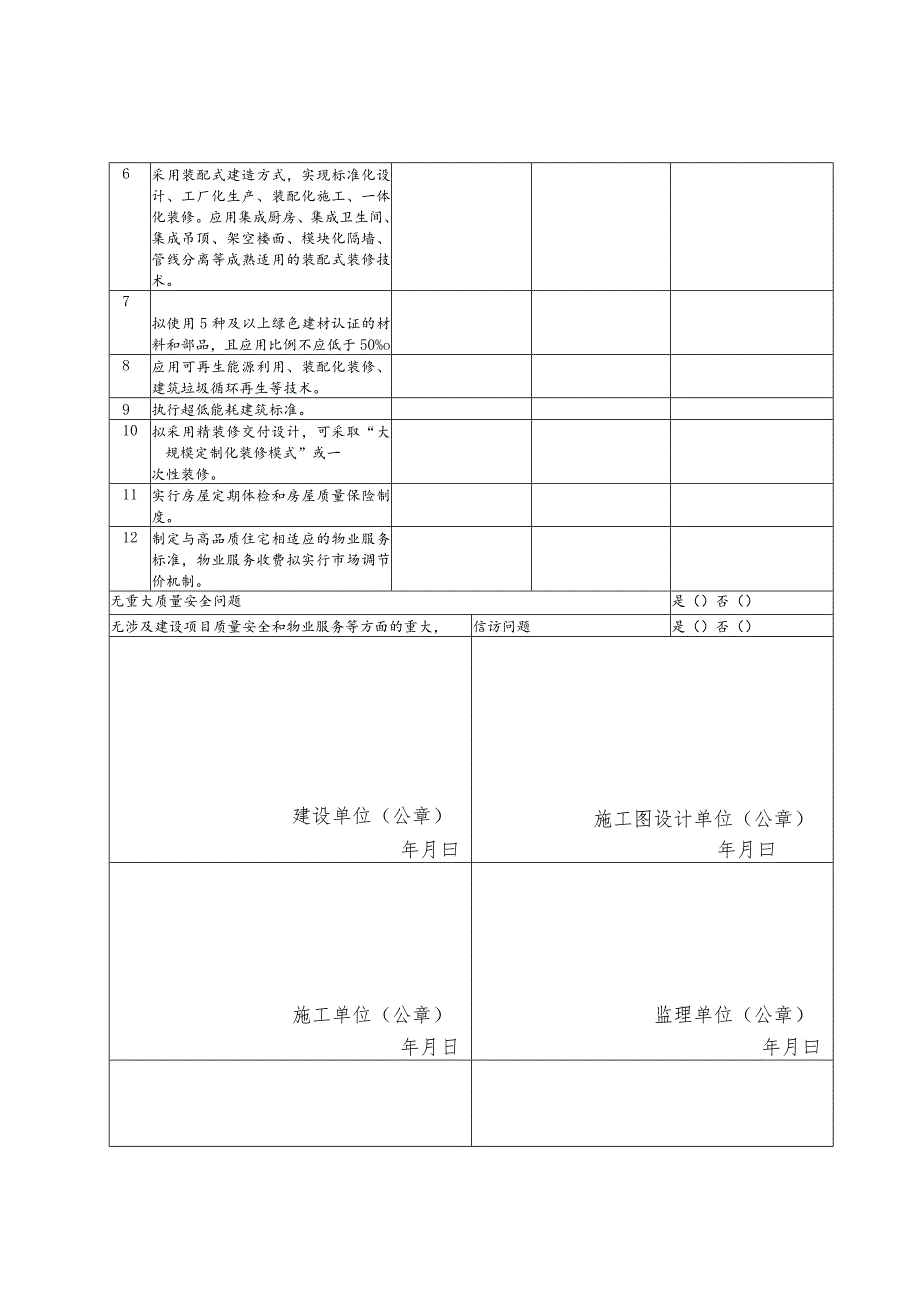 青岛市级高品质住宅示范项目自评表在建.docx_第3页