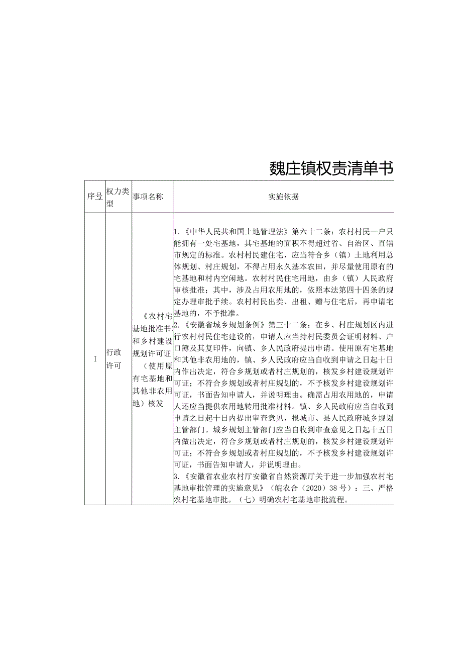 魏庄镇权责清单指导目录.docx_第2页