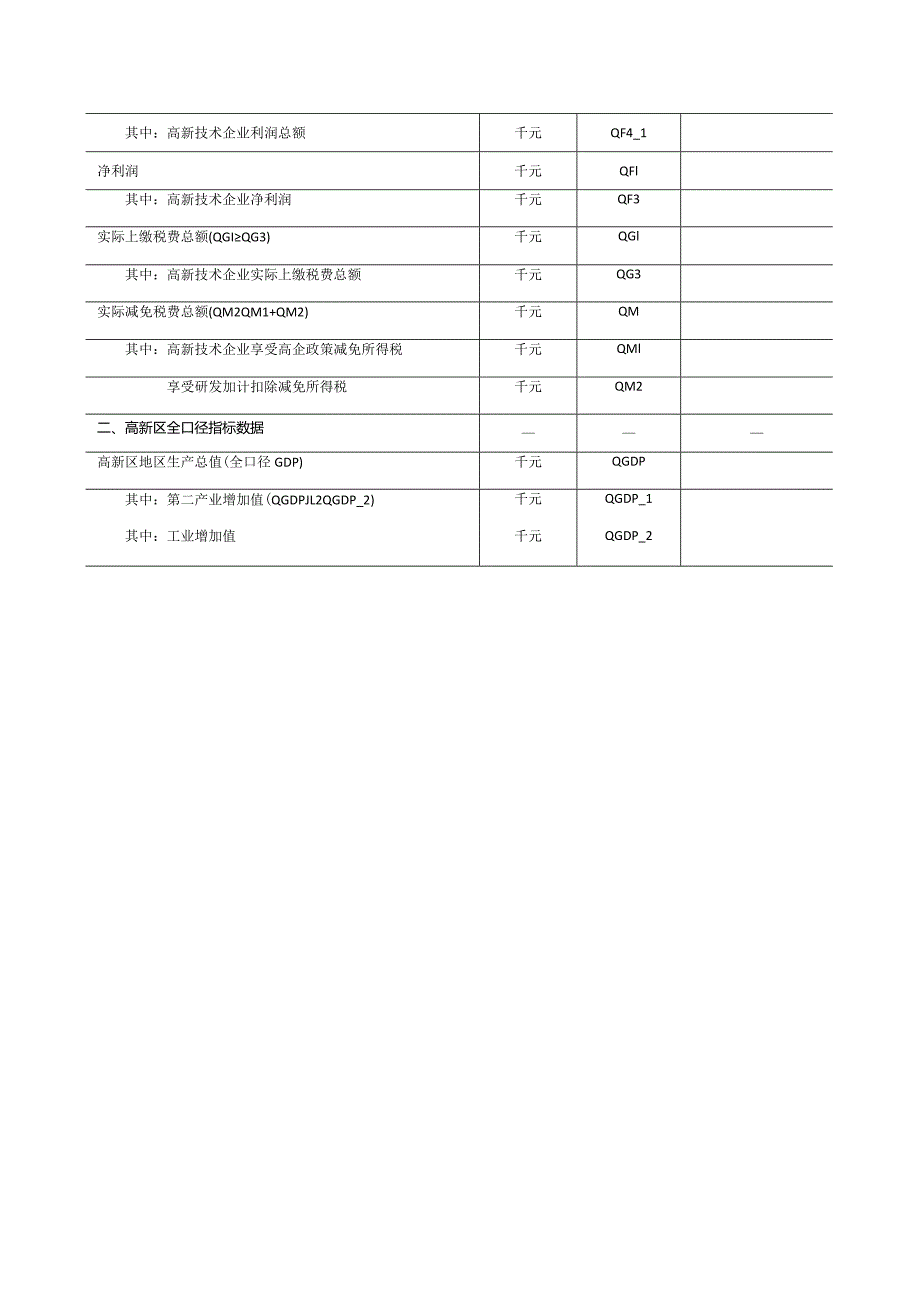 三国家高新区综合统计快报表.docx_第2页