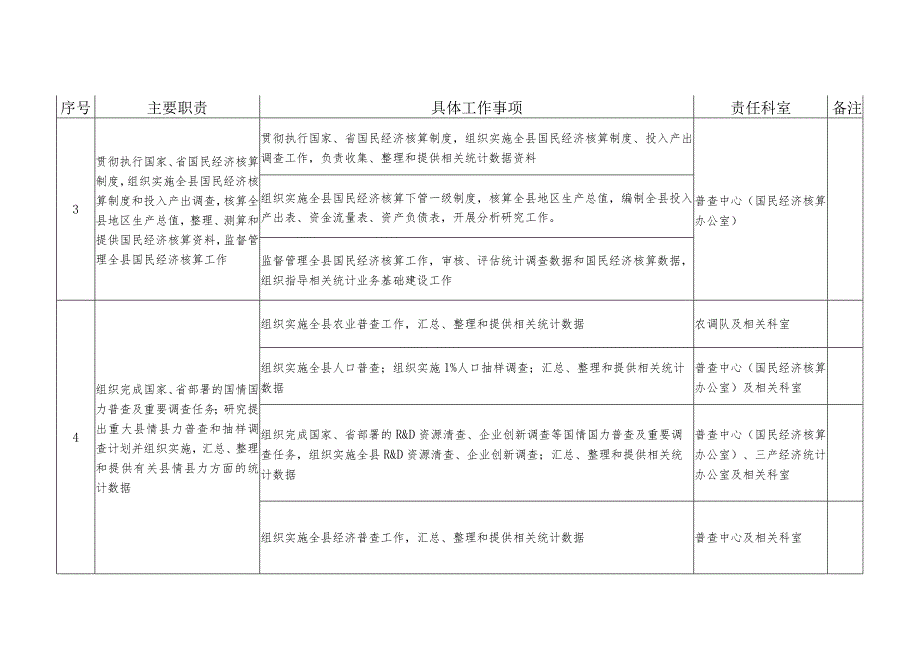 阳原县统计局责任清单.docx_第2页