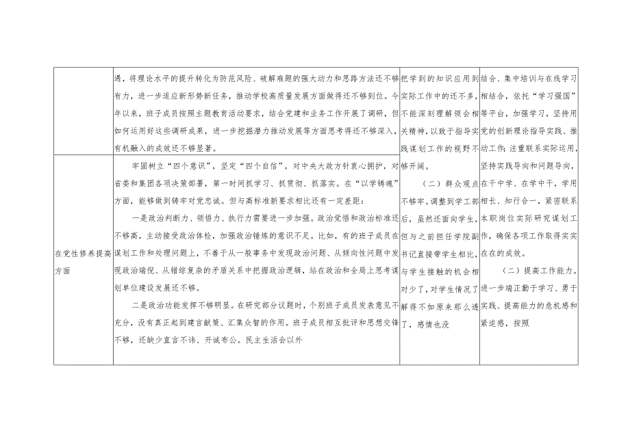 2024个人围绕检视学习贯彻党的创新理论、党性修养提高、联系服务群众、发挥先锋模范作用情况四个方面查摆问题整改清单台账.docx_第2页