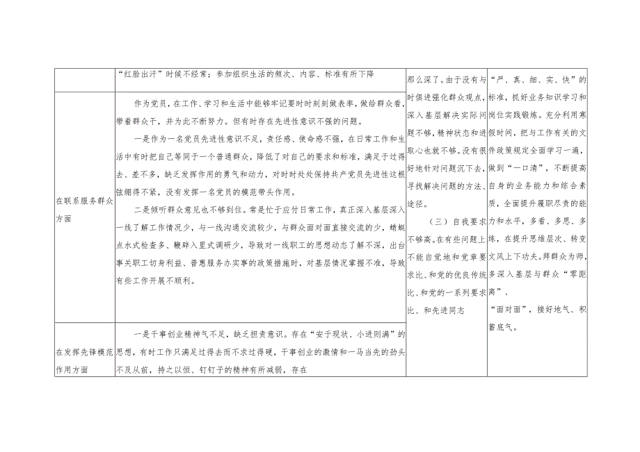 2024个人围绕检视学习贯彻党的创新理论、党性修养提高、联系服务群众、发挥先锋模范作用情况四个方面查摆问题整改清单台账.docx_第3页
