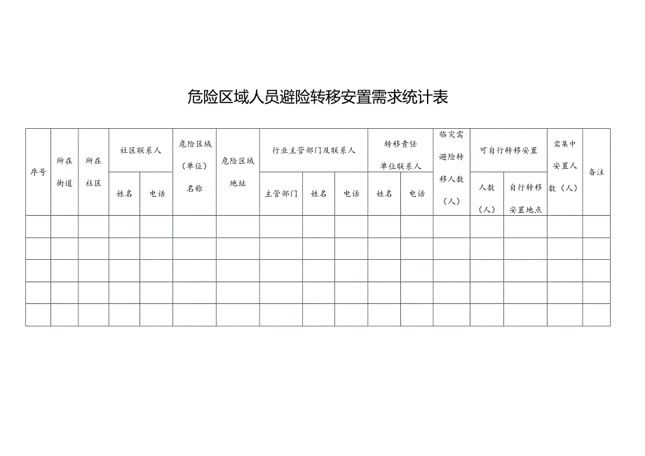 危险区域人员避险转移安置需求统计表.docx_第1页