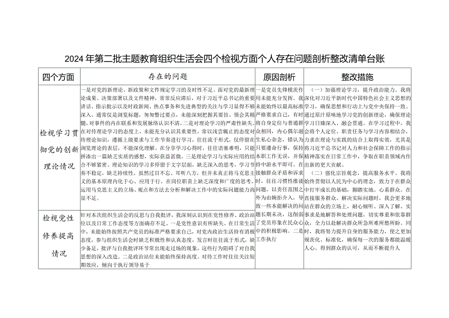 党员个人检视学习贯彻党的创新理论情况看学了多少、学得怎么样有什么收获和体会存在问题检视剖析整改清单台账.docx_第1页