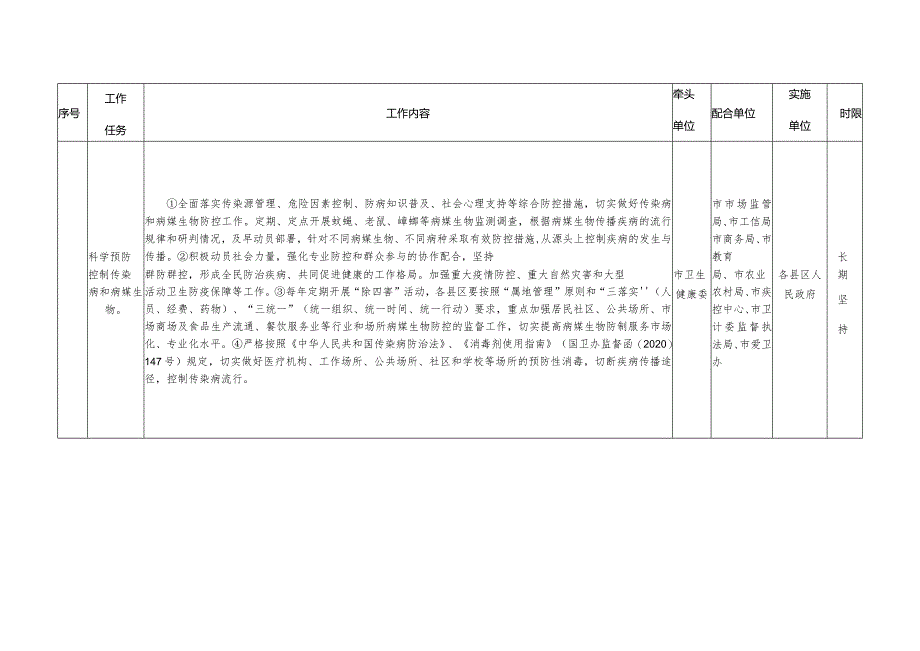 武威市深化爱国卫生运动工作任务分解表.docx_第3页