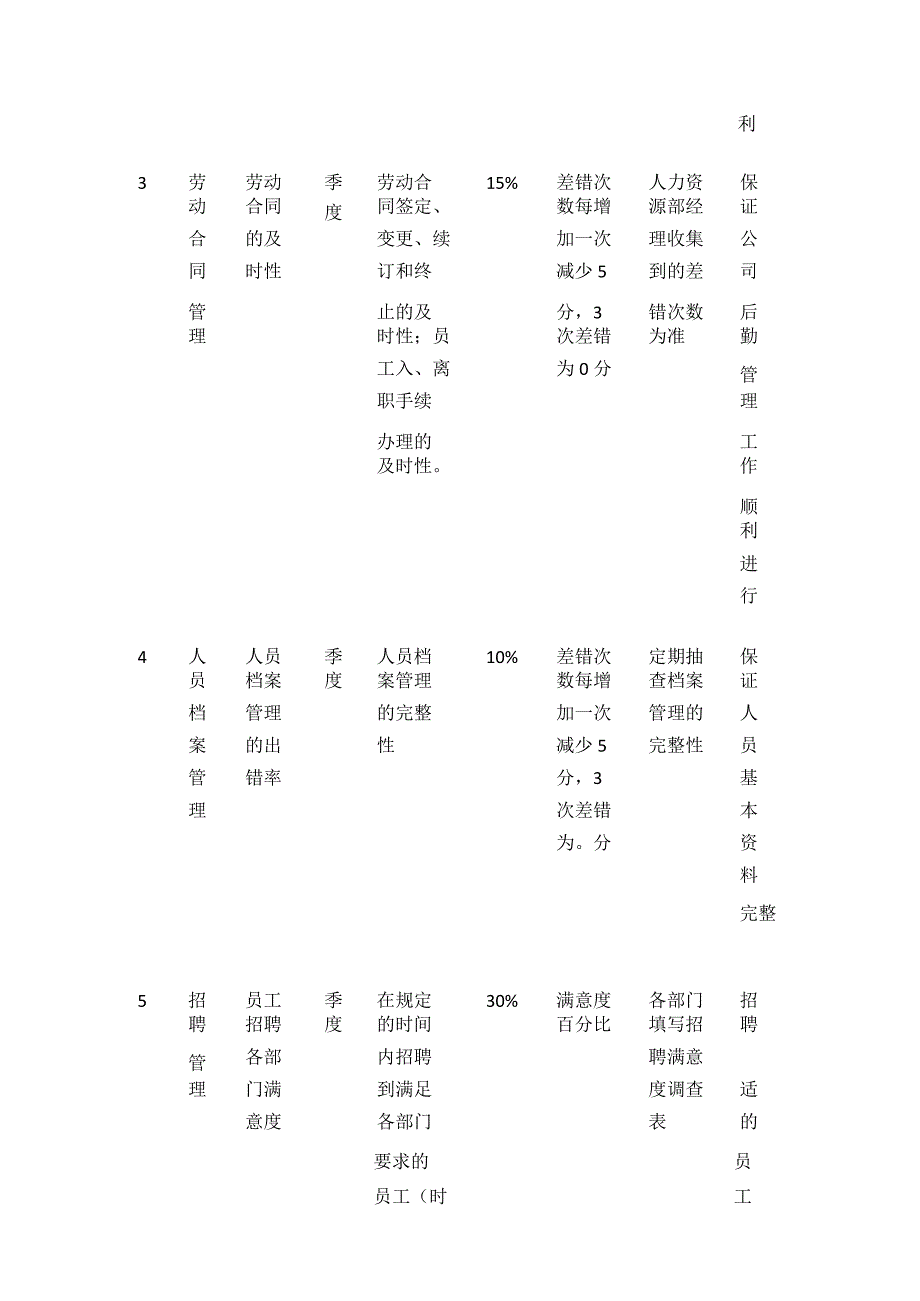 集团各岗位绩效考核指标范例全套.docx_第2页