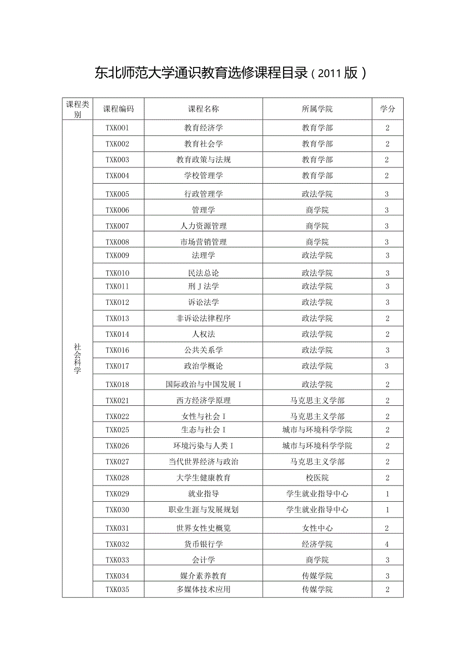 东北师范大学通识教育选修课程目录2011版.docx_第1页