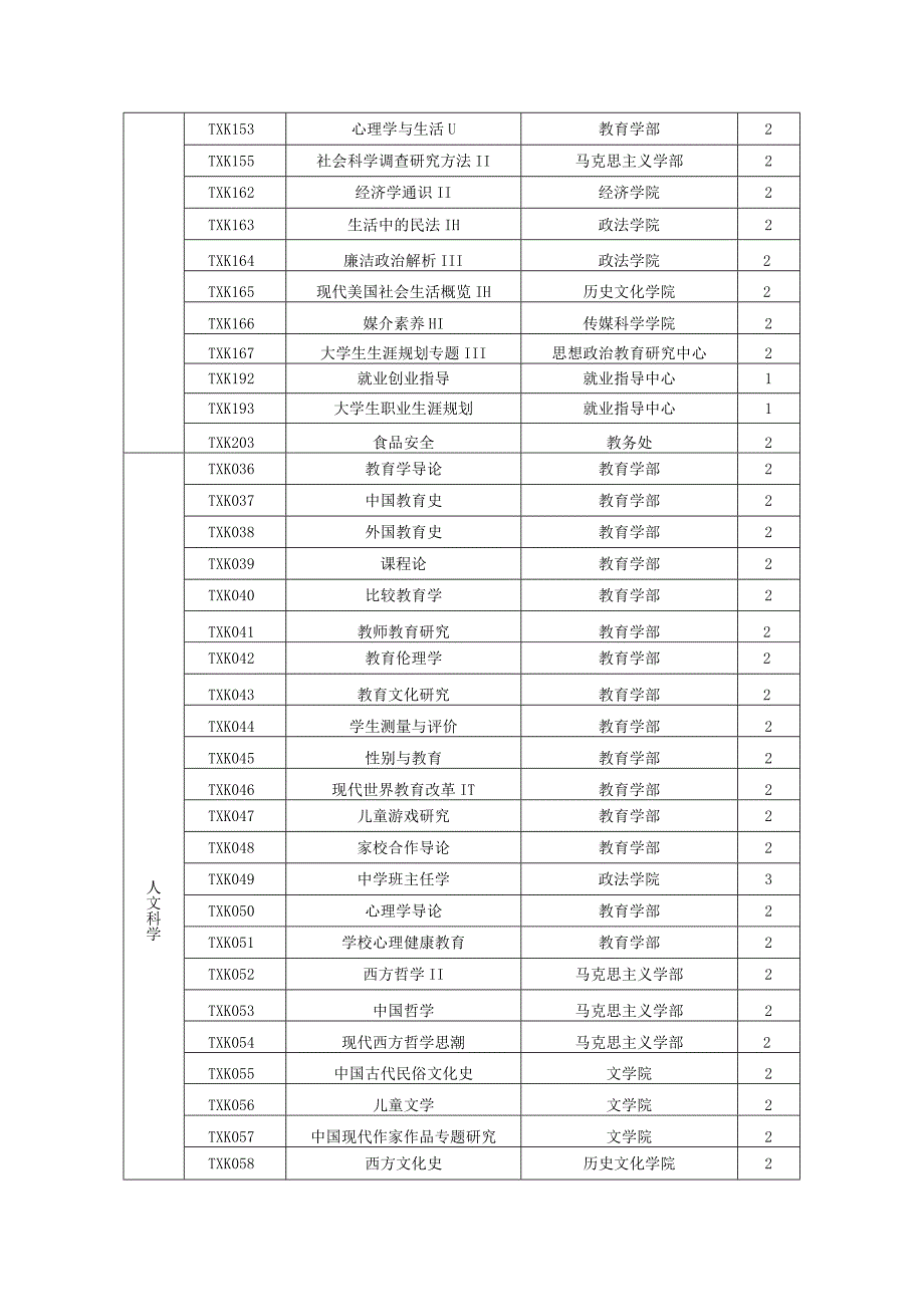 东北师范大学通识教育选修课程目录2011版.docx_第2页