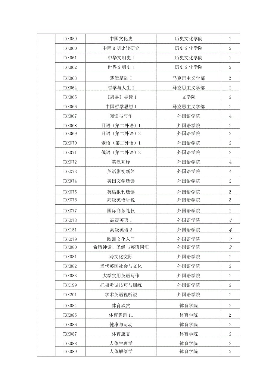 东北师范大学通识教育选修课程目录2011版.docx_第3页