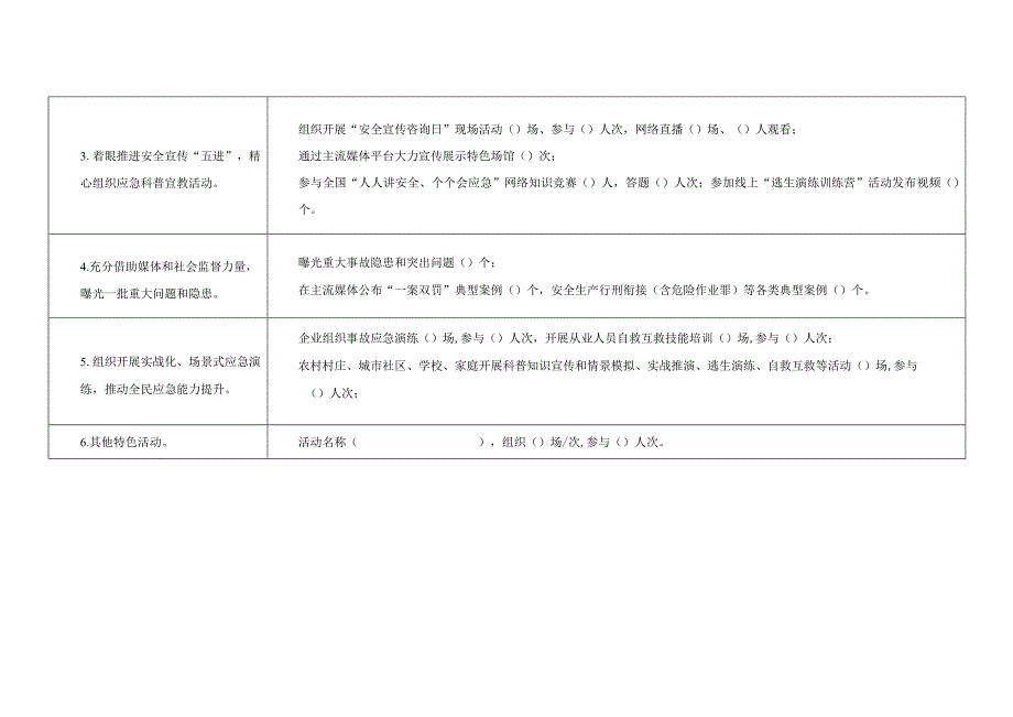 黑林镇“安全生产月”活动进展情况统计表.docx_第2页