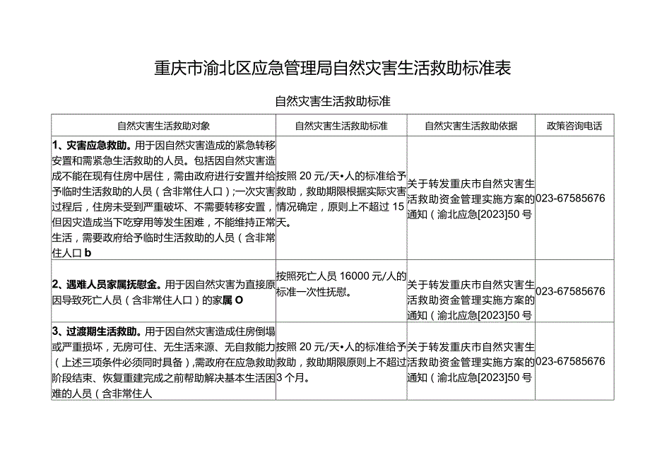 重庆市渝北区应急管理局自然灾害生活救助标准表.docx_第1页