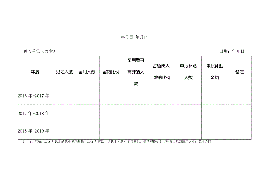 永州市就业见习基地申报表.docx_第3页