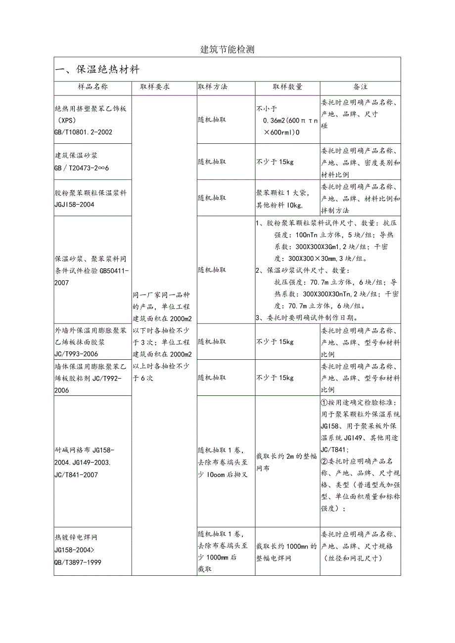 【装饰装修】建筑节能检测.docx_第1页